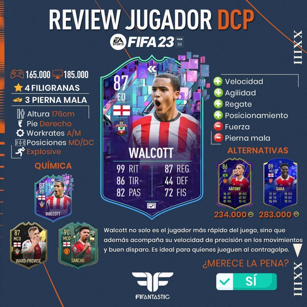 Walcott Flashback en FIFA 23 Ultimate Team