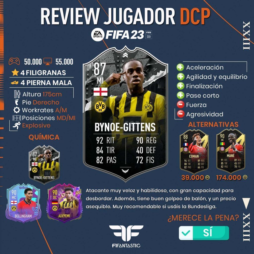 Bynoe-Gittens Showdown en FIFA 23 Ultimate Team