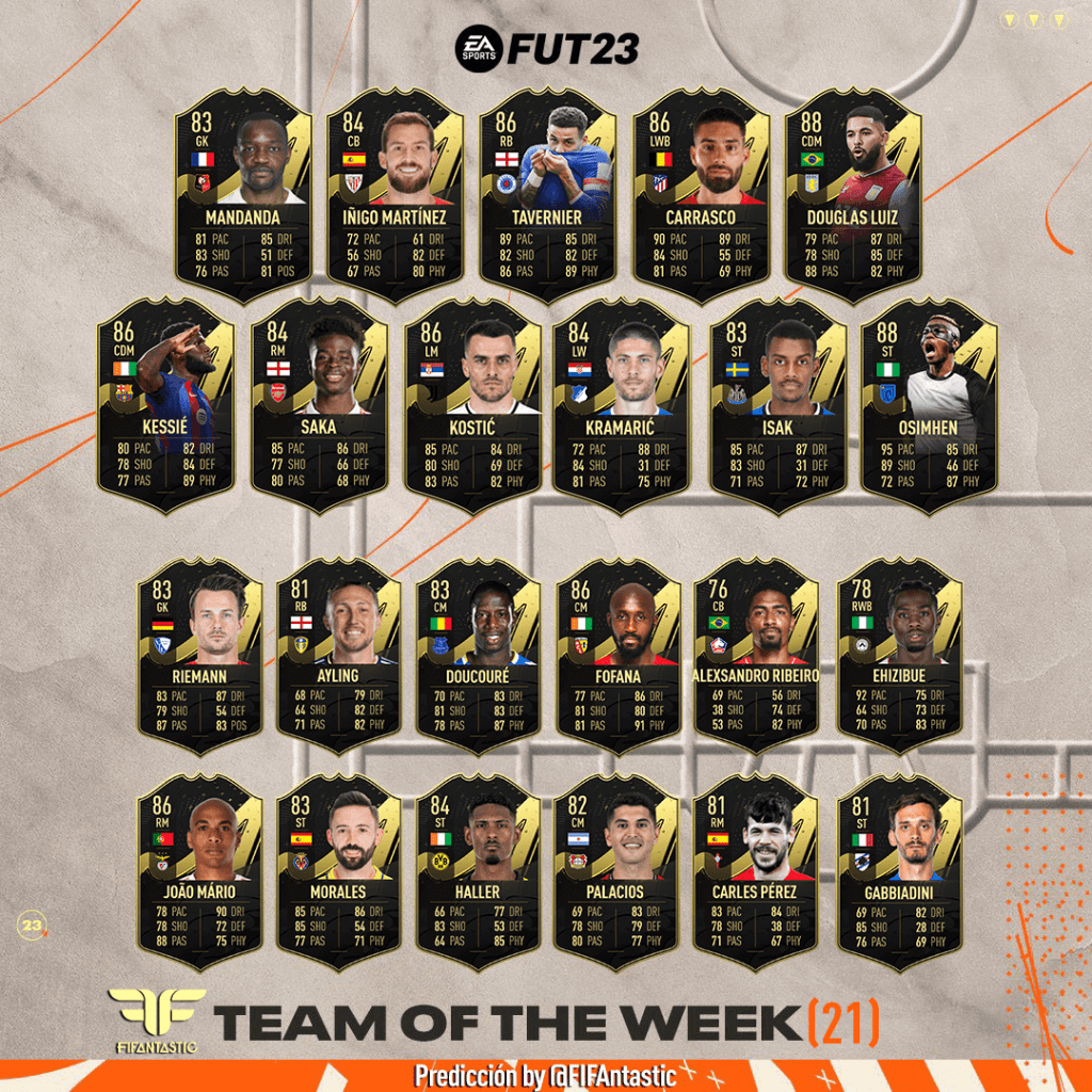 Predicción del TOTW 21 de FIFA 23 Ultimate Team