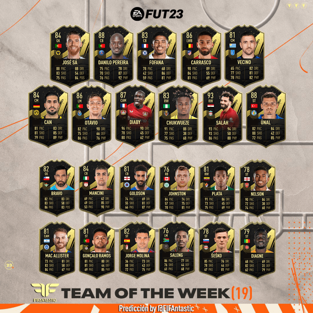 Predicción del TOTW 19 de FIFA 23 Ultimate Team