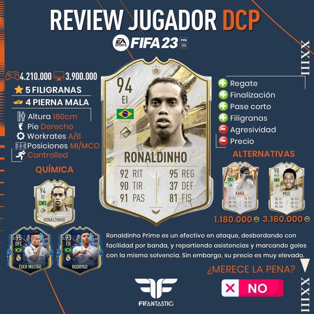 Ronaldinho Prime en FIFA 23 Ultimate Team