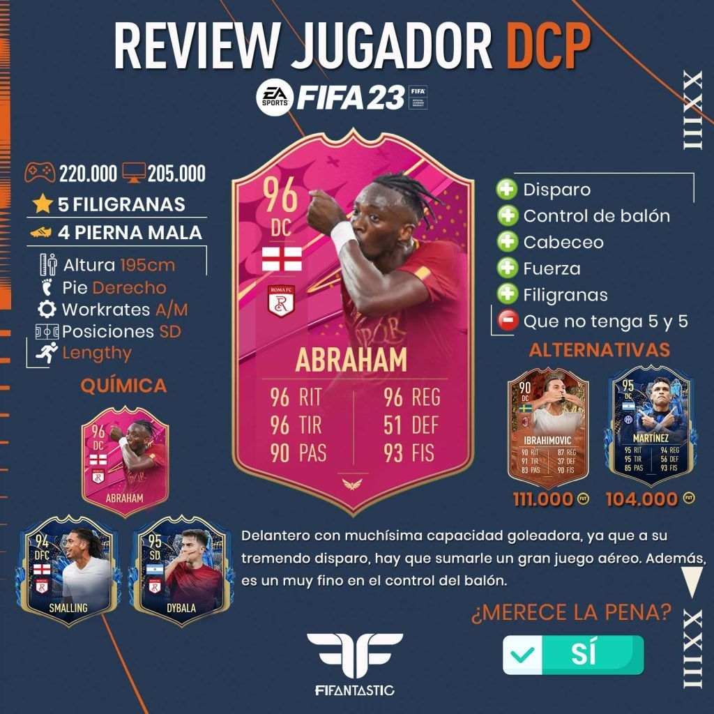 Abraham FUTTIE en FIFA 23 Ultimate Team