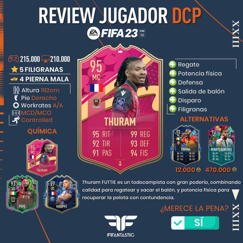 Thuram FUTTIE en FIFA 23 Ultimate Team