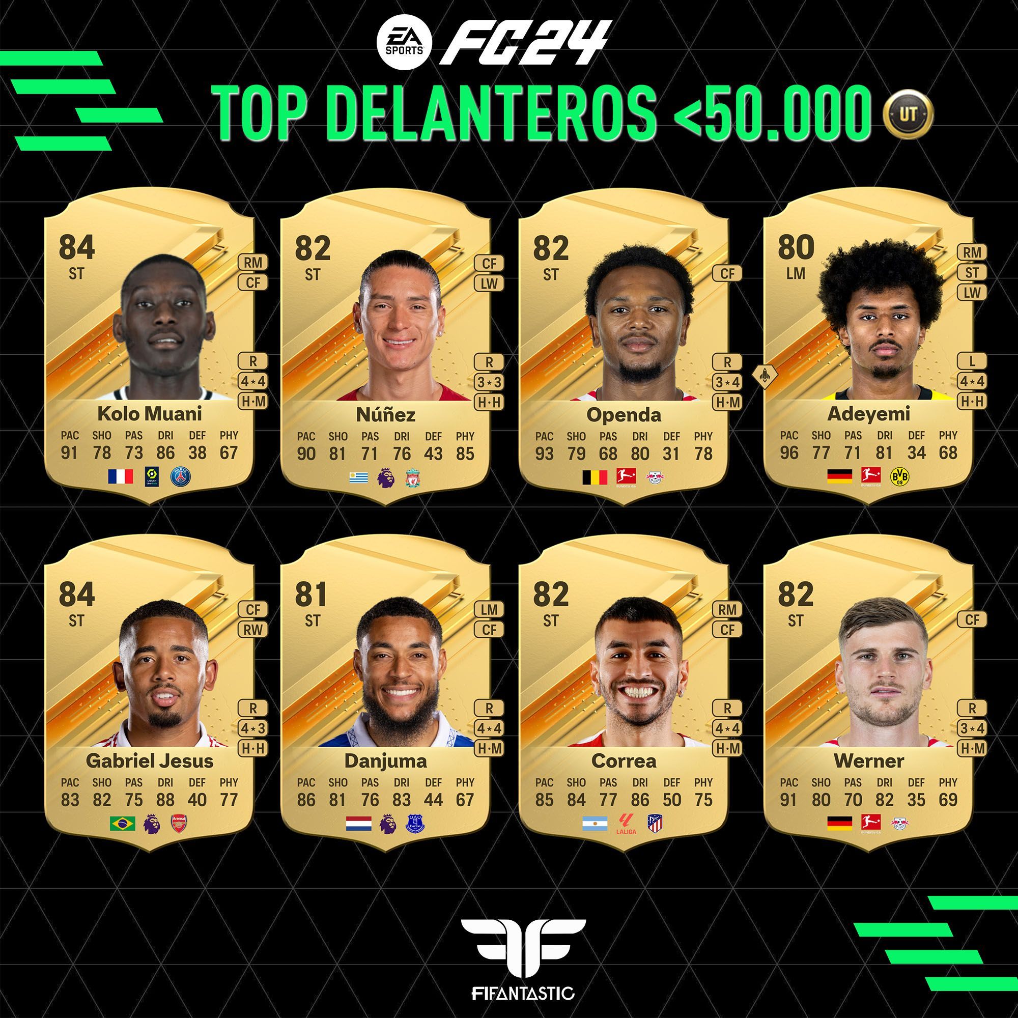 Los mejores delanteros baratos de FC 24 Ultimate Team