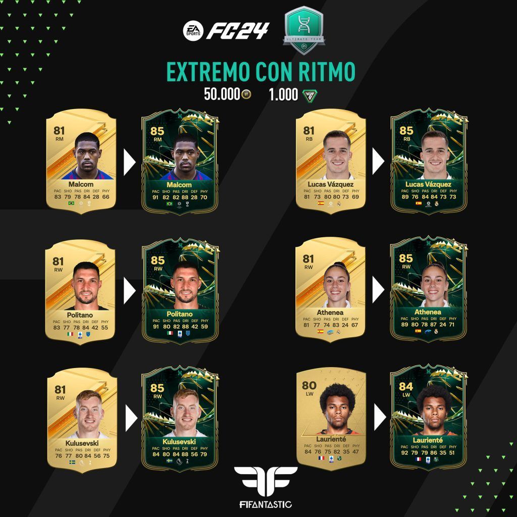 Los mejores jugadores para la Evolución Extremo con ritmo en FC 24 Ultimate Team