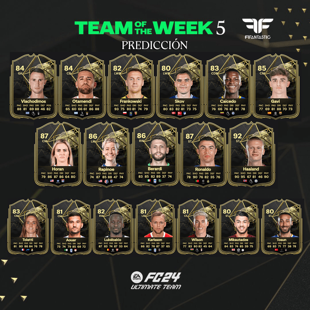 Predicción del TOTW 5 de FC 24 Ultimate Team
