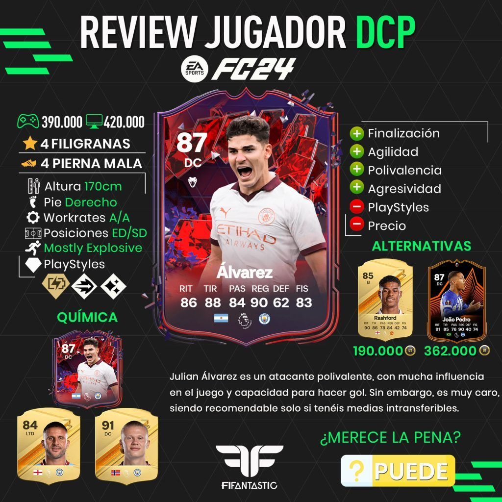 Julian Álvarez Vanguardista en FC 24 Ultimate Team