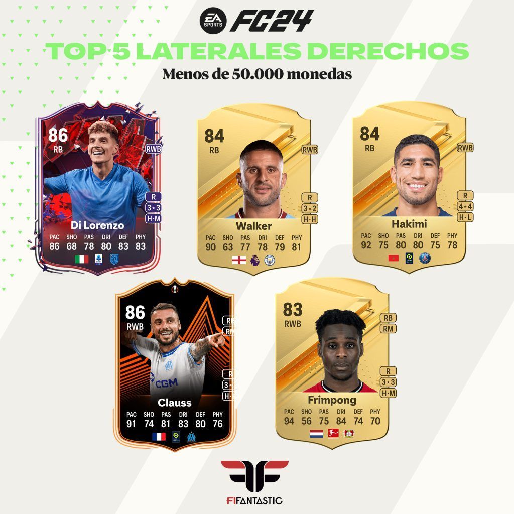 Los mejores laterales de FC 24 Ultimate Team