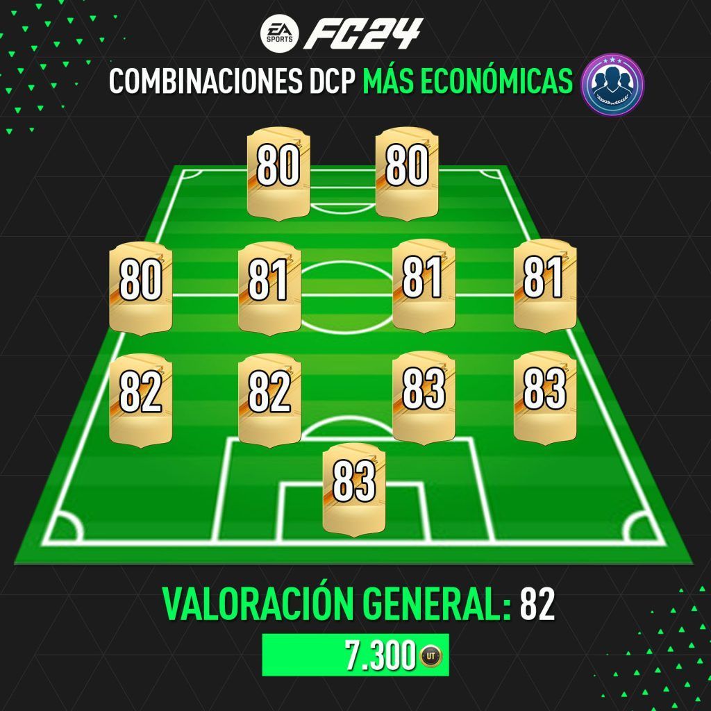 Las combinaciones de medias más baratas de FC 24 Ultimate Team