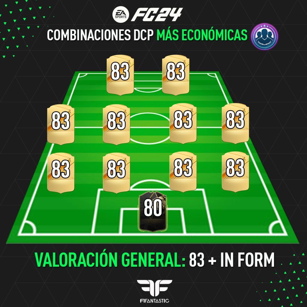 Plantillas con IF económicas en FC 24 Ultimate Team, Combinaciones de medias baratas para FC 24 Ultimate Team
