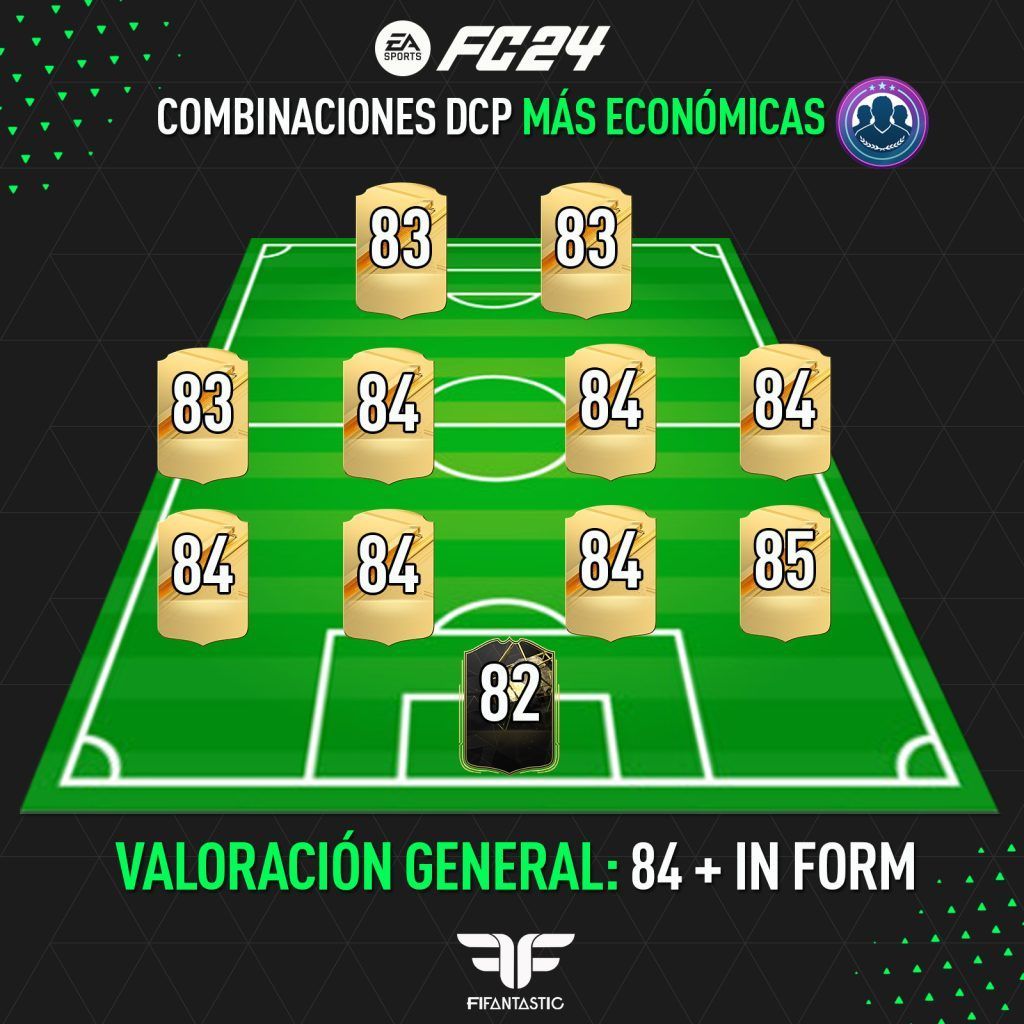 Plantillas con IF económicas en FC 24 Ultimate Team, Combinaciones de medias baratas para FC 24 Ultimate Team