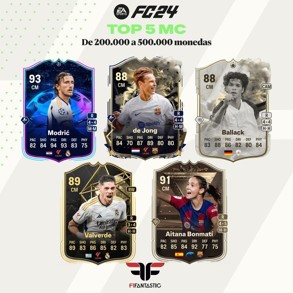 Los mejores mediocentros de FC 24 Ultimate Team