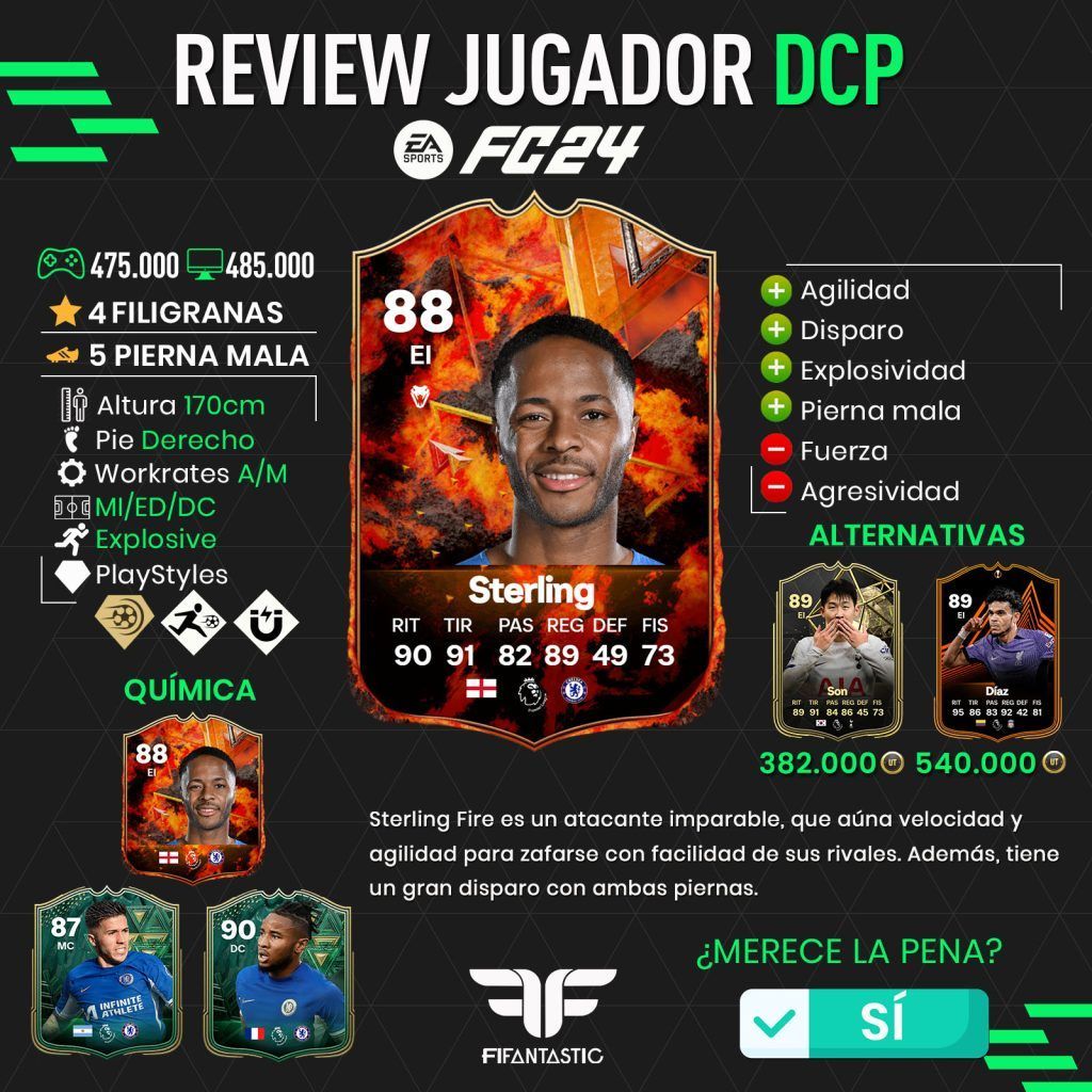 Sterling Fire en FC 24 Ultimate Team