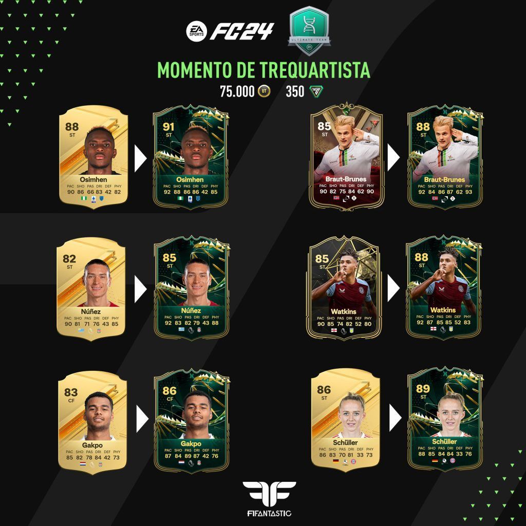 Momento de trequartista de FC 24 Ultimate Team