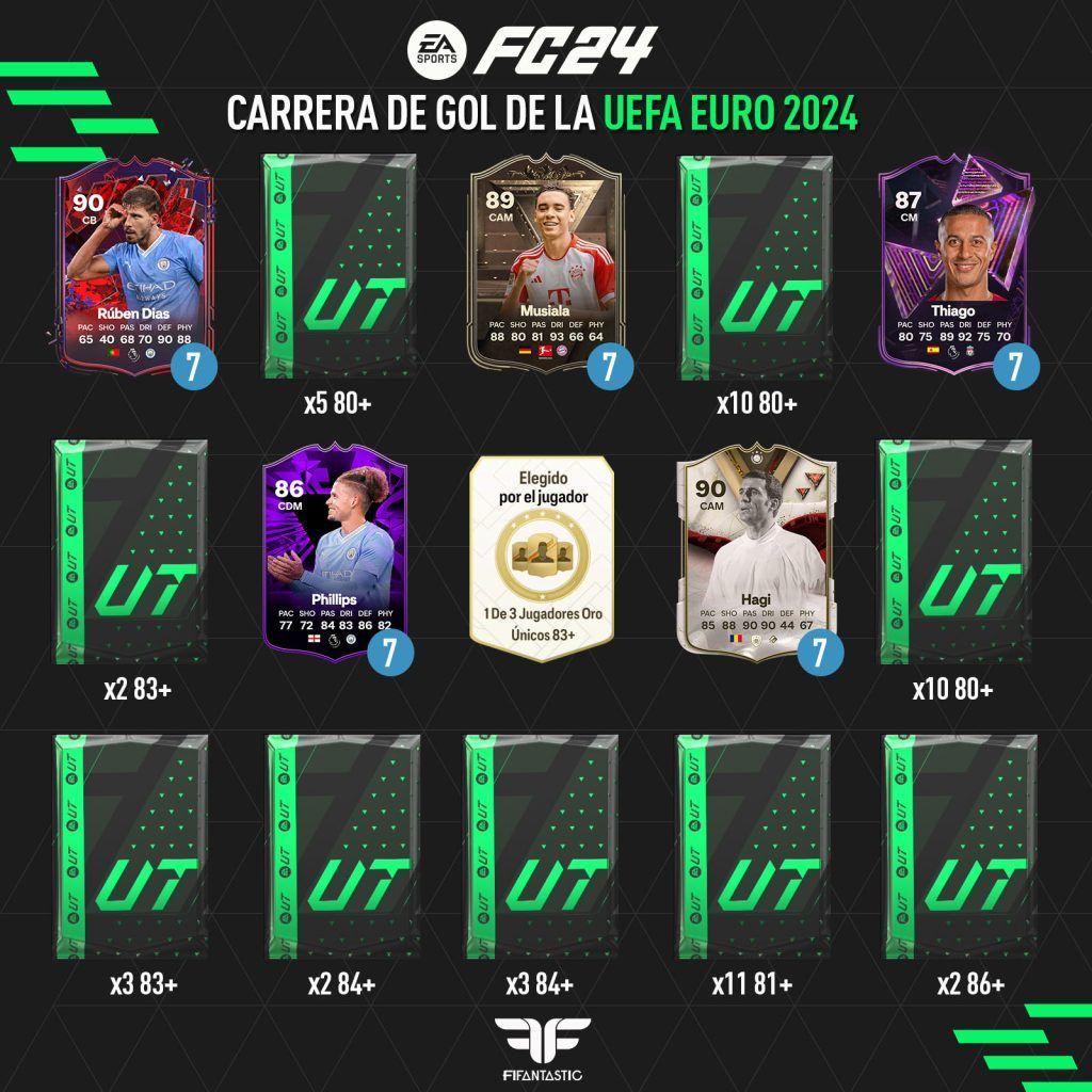 Premios de los objetivos Carrera de gol de la UEFA EURO 2024 de FC 24 Ultimate Team