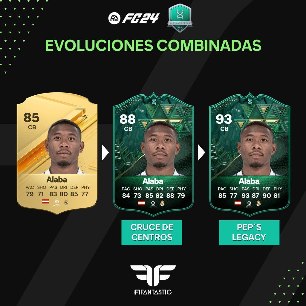 Evoluciones combinadas de FC 24 Ultimate Team