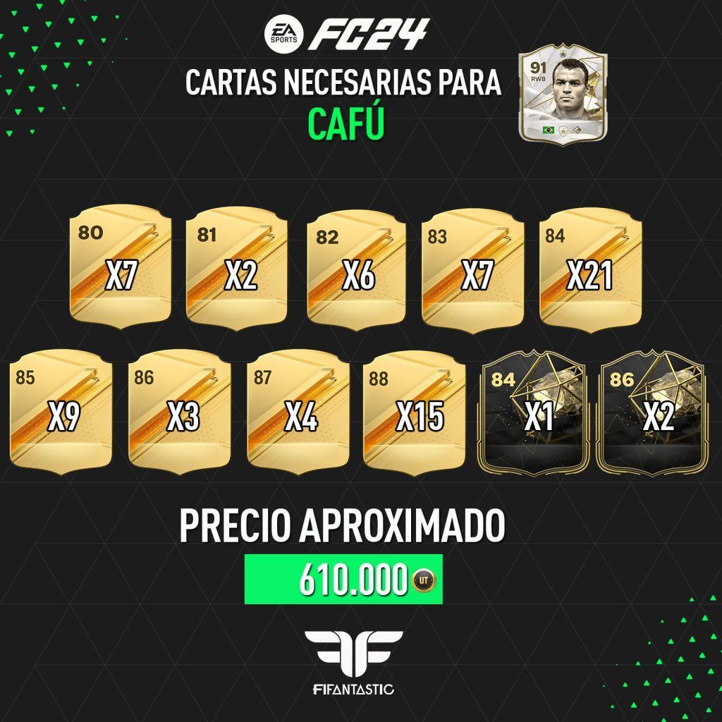 Medias necesarias para el Desafío de Creación de Plantillas de Cafú en FC 24 Ultimate Team