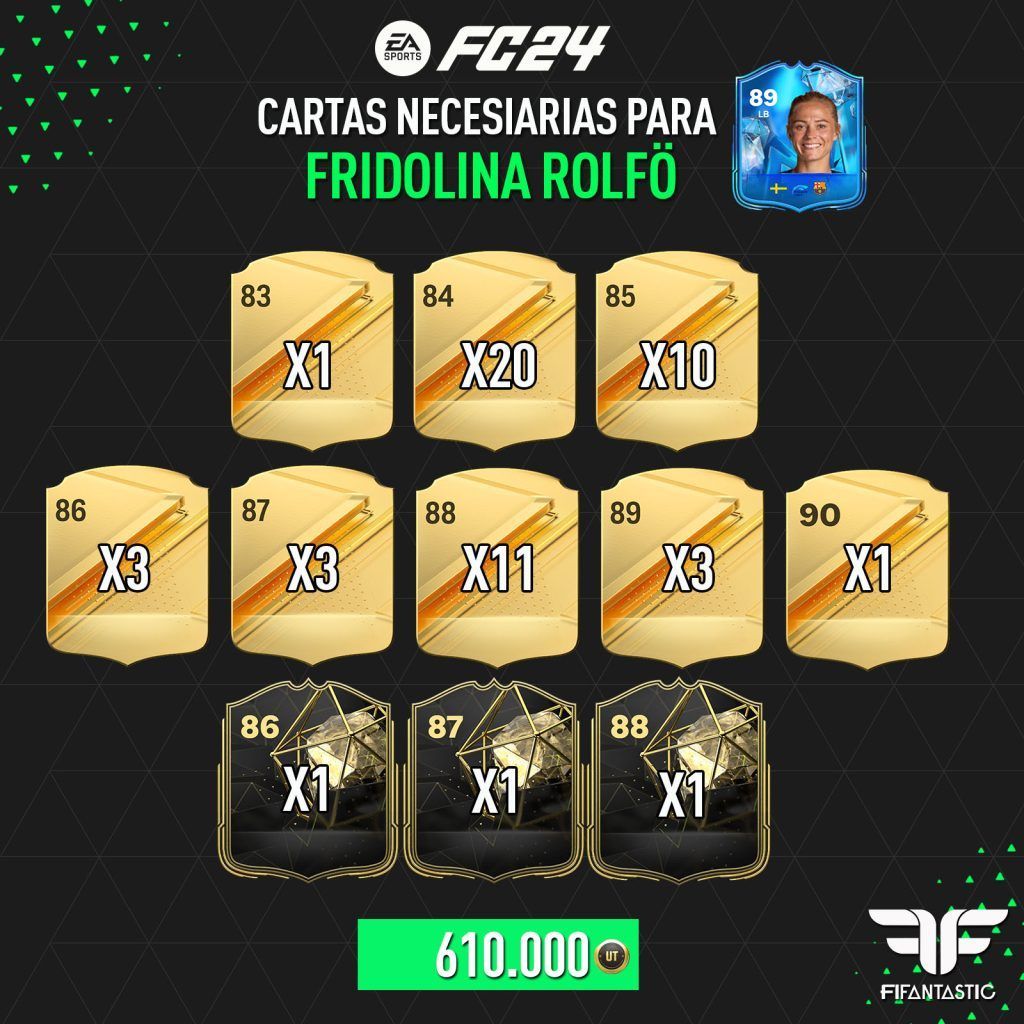 Medias necesarias para el Desafío de Creación de Plantillas de Rolfö Fantasty FC en FC 24 Ultimate Team