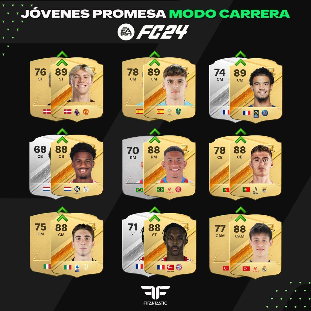 Las mejores jóvenes promesas del modo Carrera de FC 24