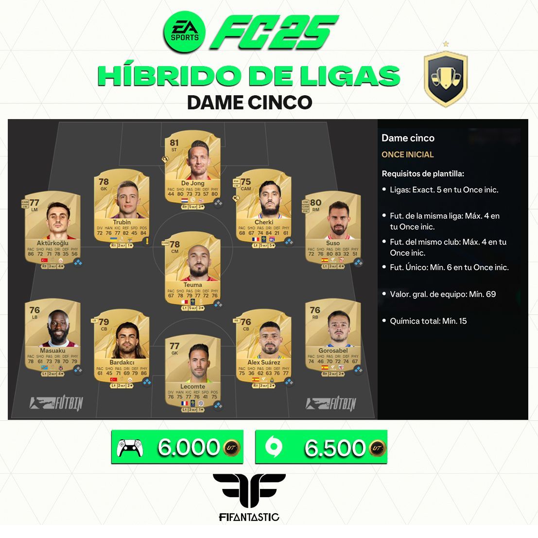 Soluciones al DCP Híbrido de Ligas en FC 25 Ultimate Team