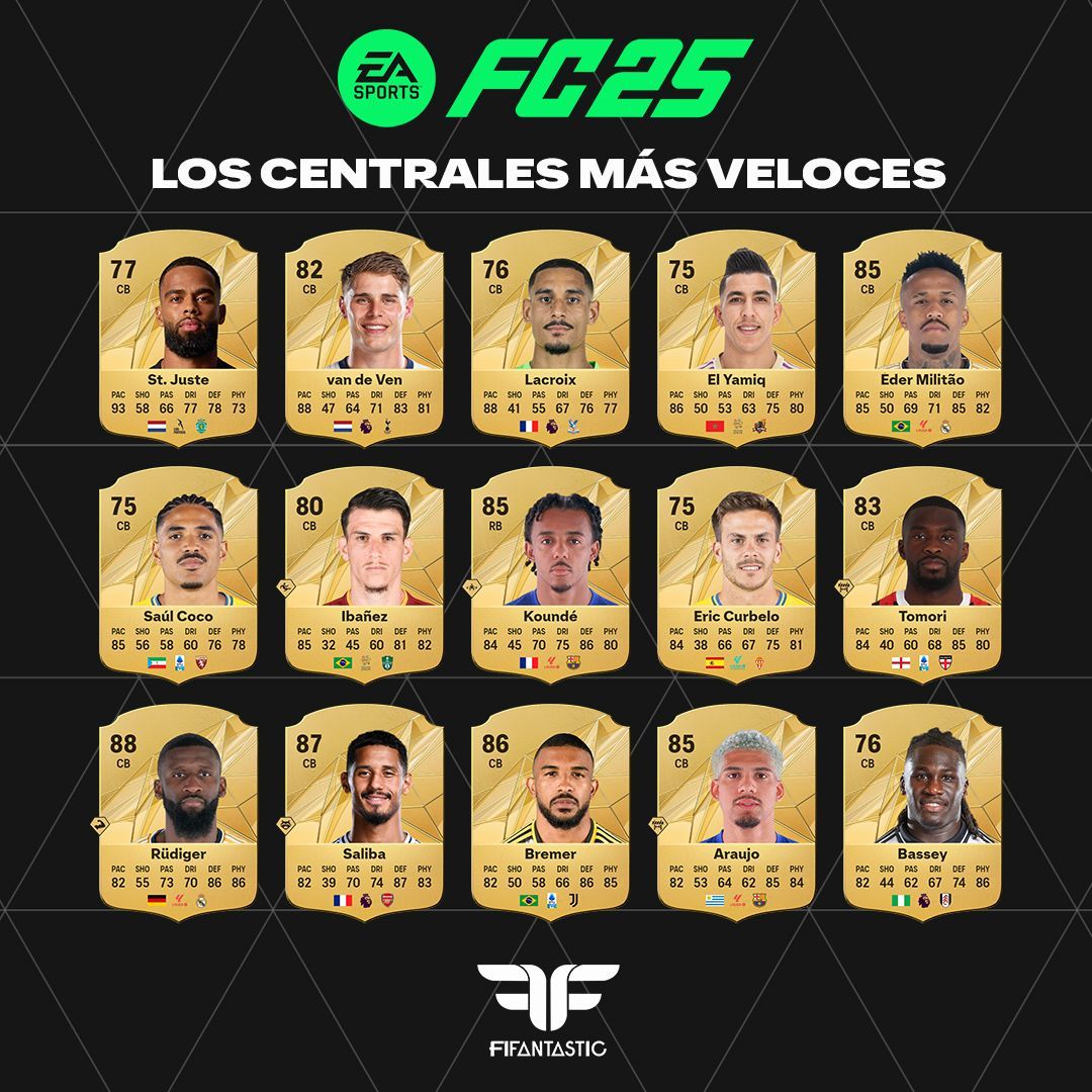 Los centrales más rápidos de FC 25 Ultimate Team