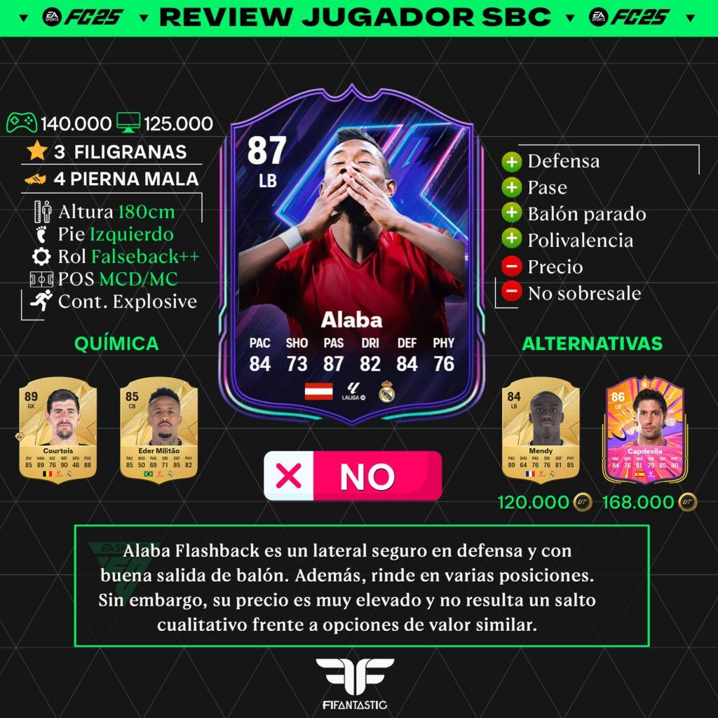 Review de David Alaba Flashback en FC 25 Ultimate Team