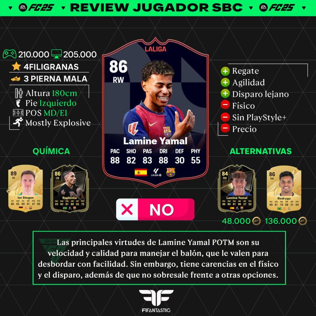 Lamine Yamal POTM en FC 25 Ultimate Team