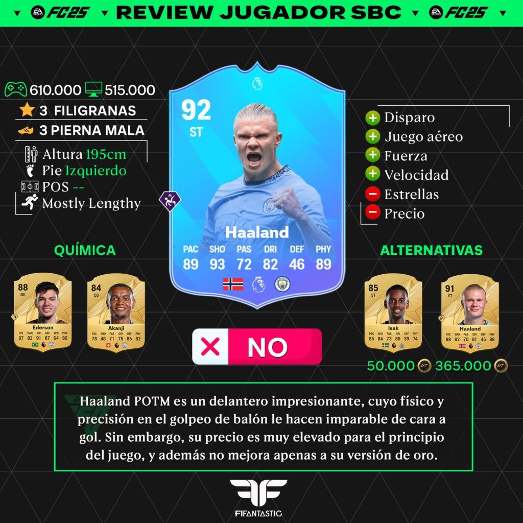 Review de Haaland POTM en FC 25 Ultimate Team