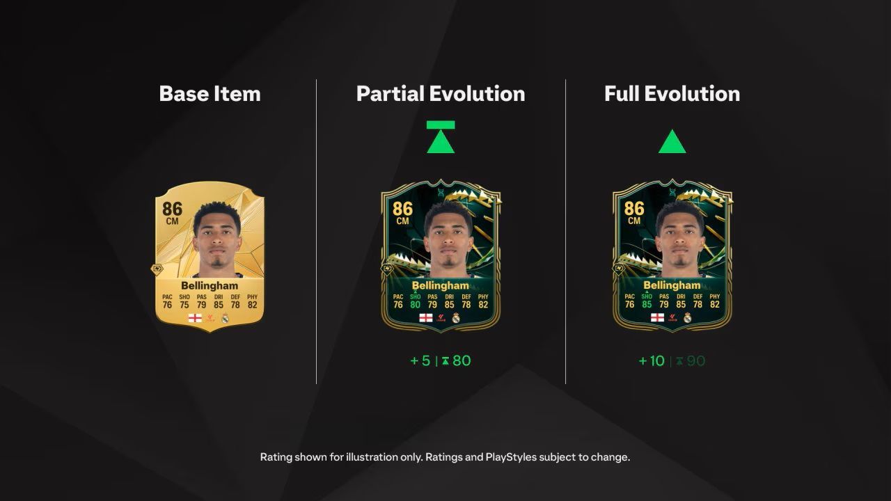 Las principales novedades de FC 25 Ultimate Team