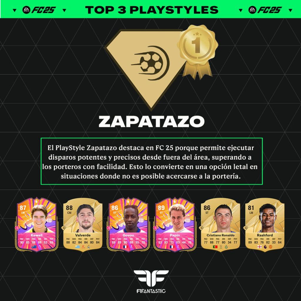 Los Mejores PlayStyles De FC 25 Ultimate Team FIFAntastic Los Mejores PlayStyles De FC 25 Ultimate Team FIFAntastic