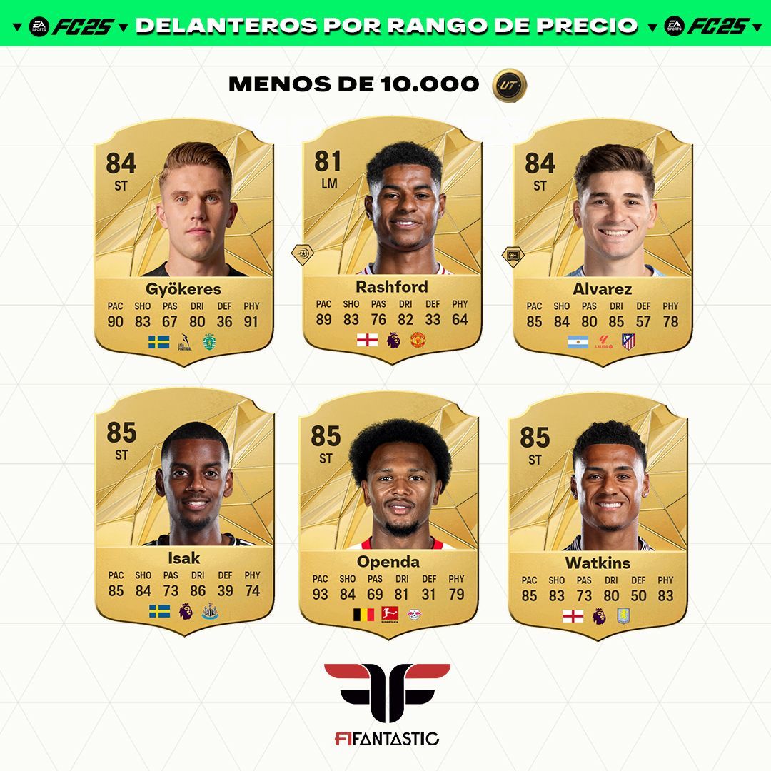 Los mejores delanteros de FC 25 Ultimate Team