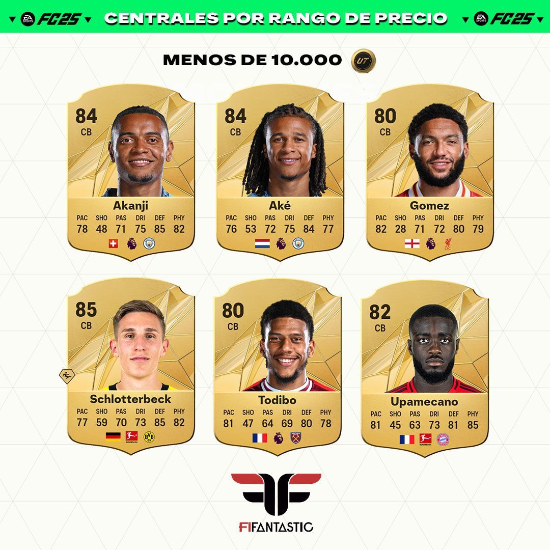 Los mejores centrales de FC 25 Ultimate Team