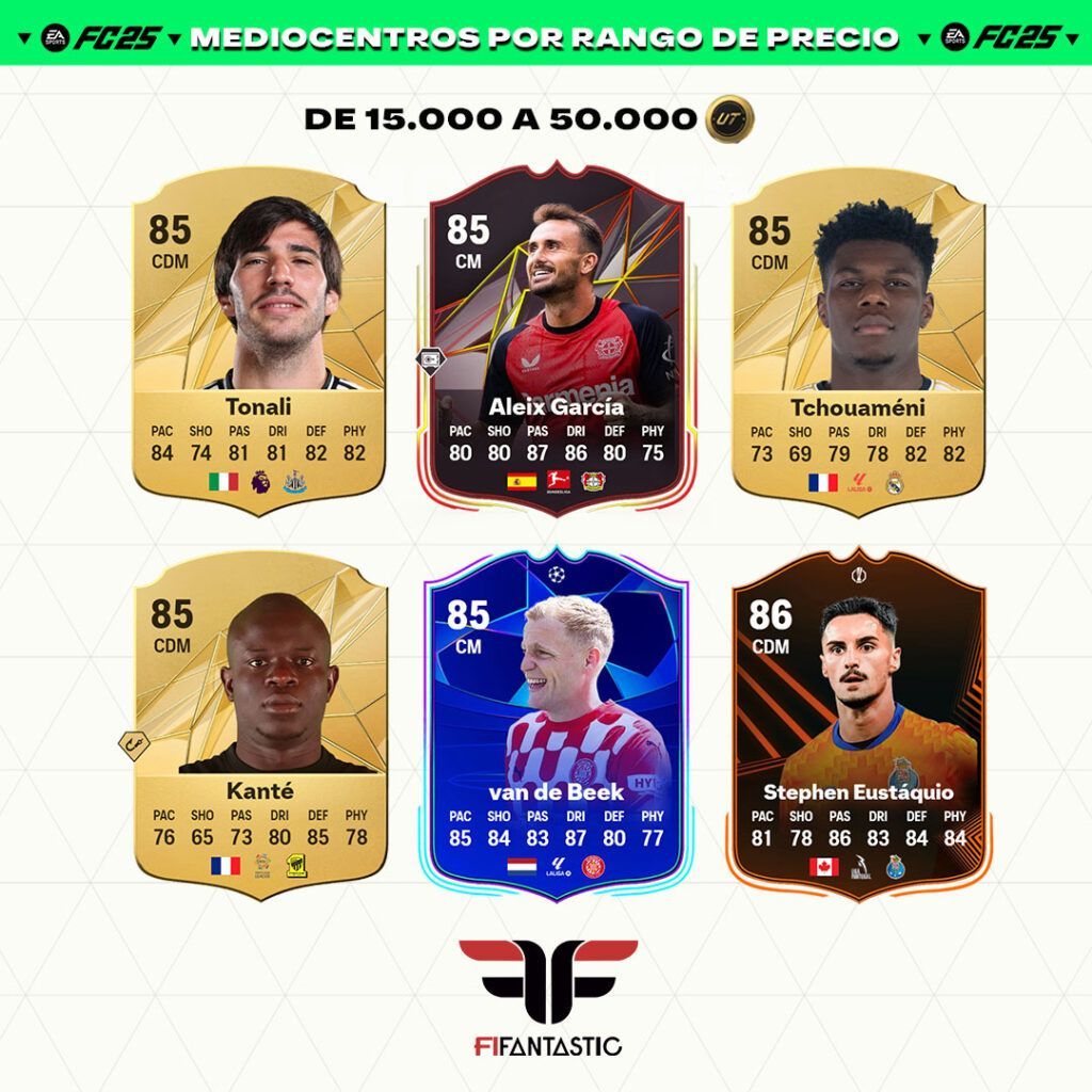 Los mejores mediocentros de FC 25 Ultimate Team