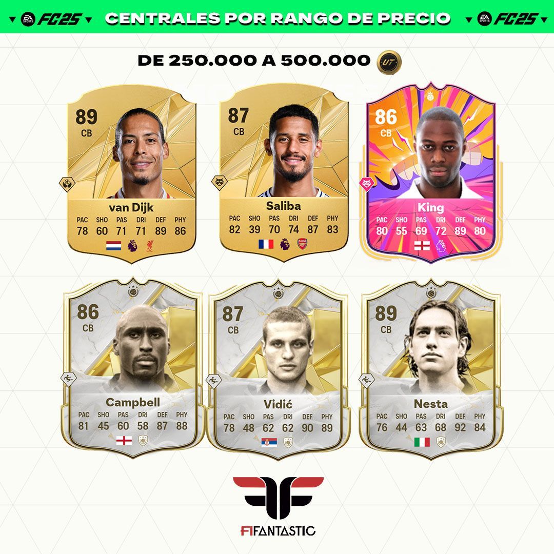 Los mejores centrales de FC 25 Ultimate Team