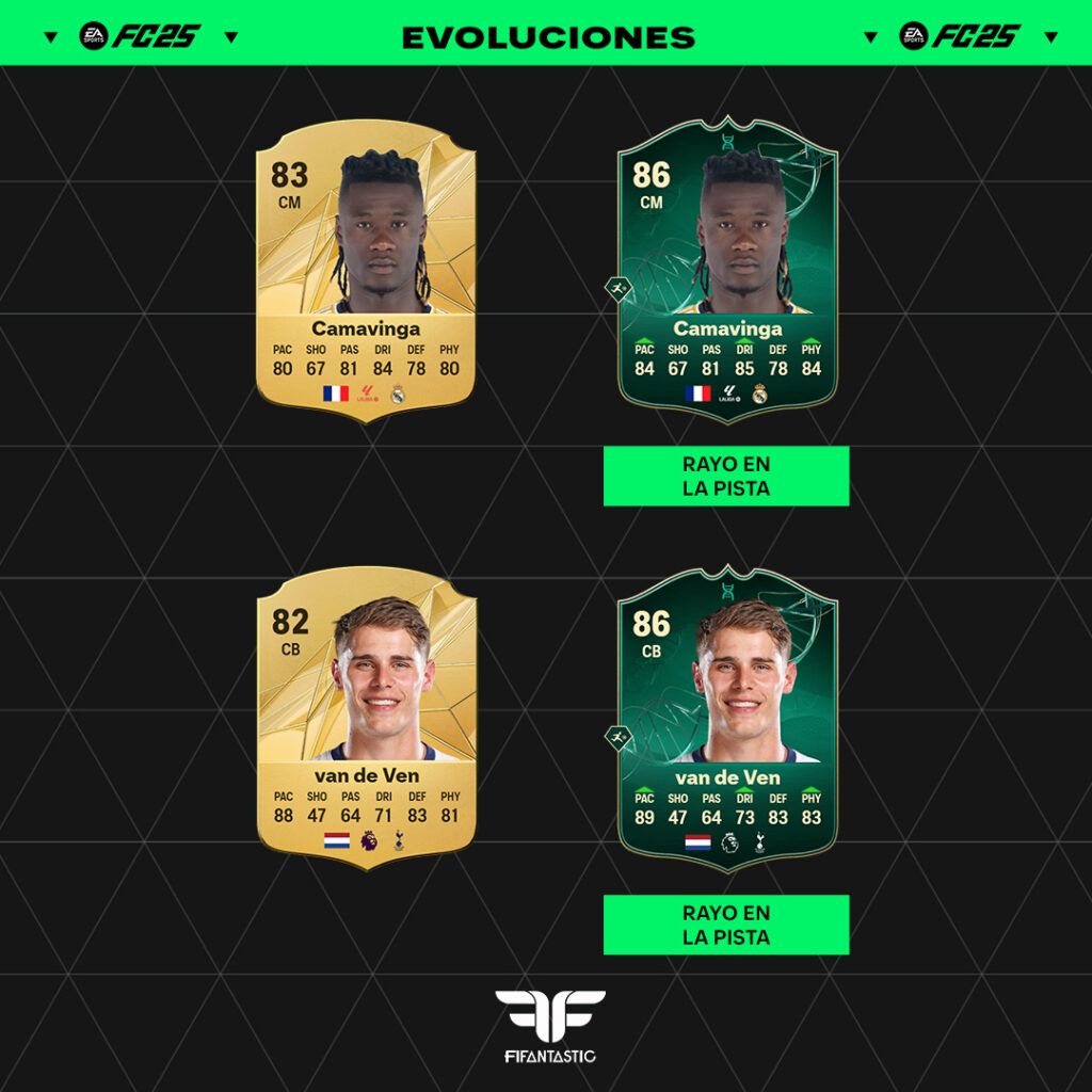 Evolución Rayo en la pista de FC 25 Ultimate Team