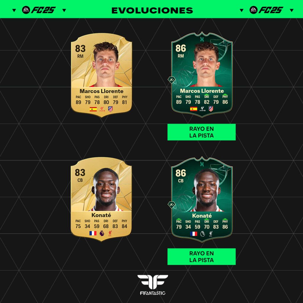 Evolución Rayo en la pista de FC 25 Ultimate Team