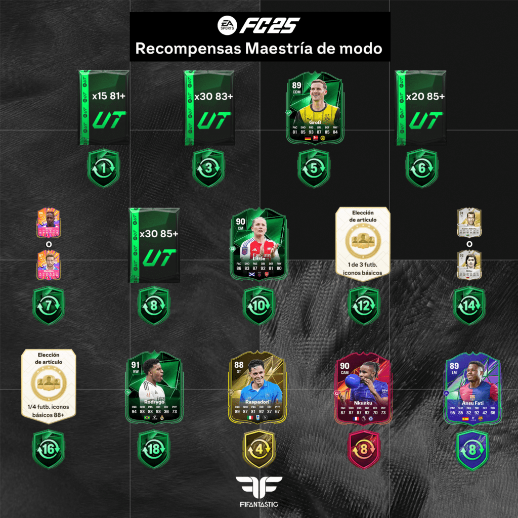 Recompensas Maestría de modo en FC 25 Ultimate Team, premios Maestría de modo en FC 25 Ultimate Team, Tokens Maestría de modo en FC 25 Ultimate Team, Swaps de FC 25 Ultimate Team