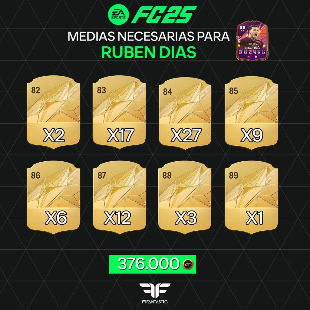 Medias necesarias para el DCP de Ruben Dias Estrella Atlética en FC 25 Ultimate Team, Medias necesarias para el DCP de Ruben Dias Trackstars en FC 25 Ultimate Team