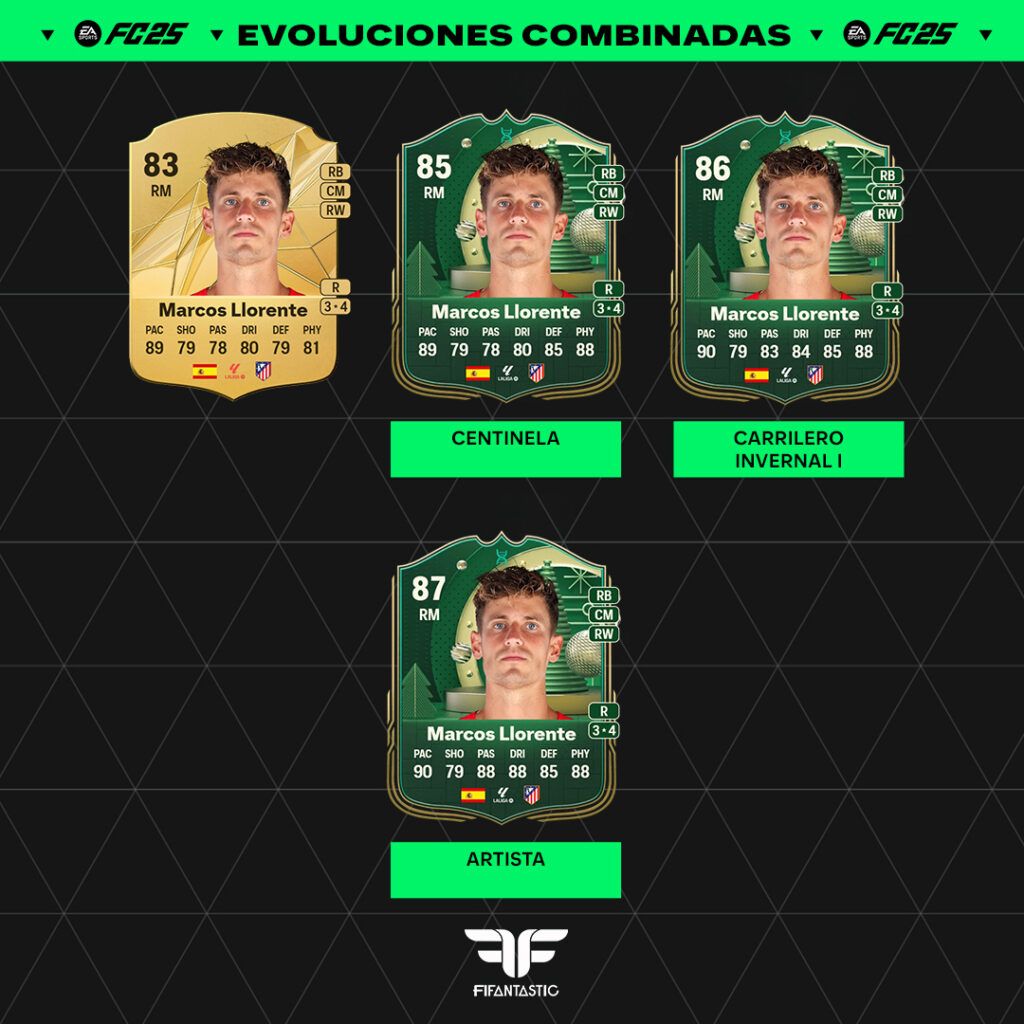 Evoluciones combinadas FC 25, Mejoras de Van de Ven en FC 25, Cómo evolucionar a Davies en FC 25, Evoluciones de Marcos Llorente en FC 25, Opciones de Camavinga para FC 25, Evoluciones de Mendy en FC 25, Mejores evoluciones de Adeyemi en FC 25, Cómo mejorar a Rogers en FC 25, Evoluciones más efectivas FC 25, Combined evolutions FC 25, Van de Ven upgrades in FC 25, How to evolve Davies in FC 25, Marcos Llorente evolutions in FC 25, Camavinga options for FC 25, Mendy evolutions in FC 25, Best evolutions for Adeyemi in FC 25, How to upgrade Rogers in FC 25, Most effective evolutions FC 25