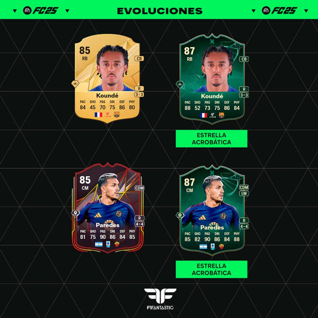Los mejores jugadores para las Evoluciones de los Trotamundos en FC 25 Ultimate Team