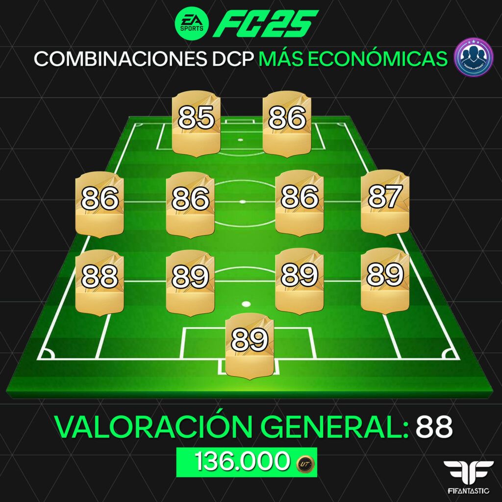 Las combinaciones de medias más económicas para completar DCP en FC 25 Ultimate Team, Soluciones SBC de FC 25 Ultimate Team, The cheapest rating combinations to complete SBCs in FC 25 Ultimate Team, FC 25 Ultimate Team SBC solutions