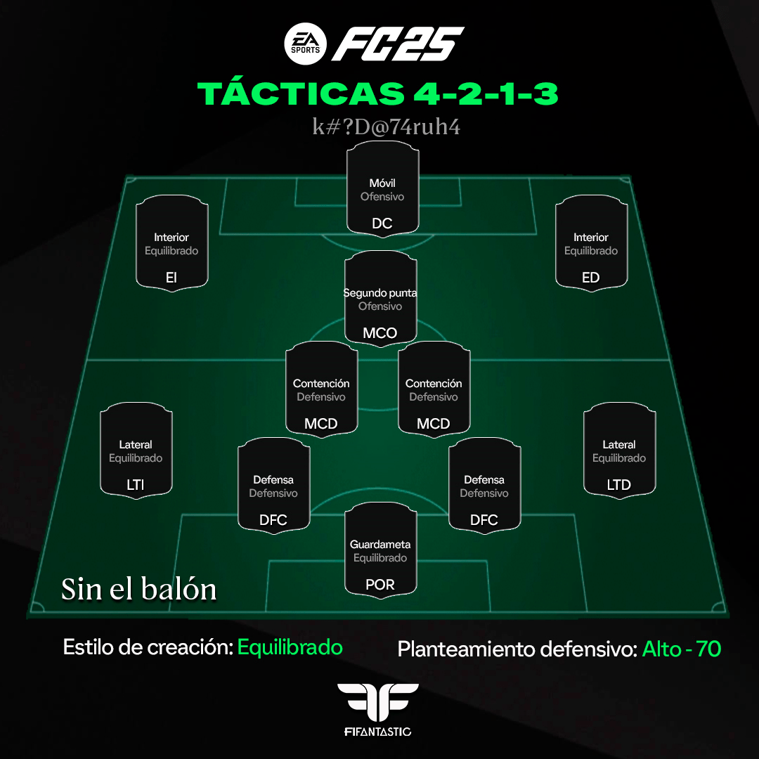 Tácticas para la formación 4-2-1-3 en FC 25 Ultimate Team