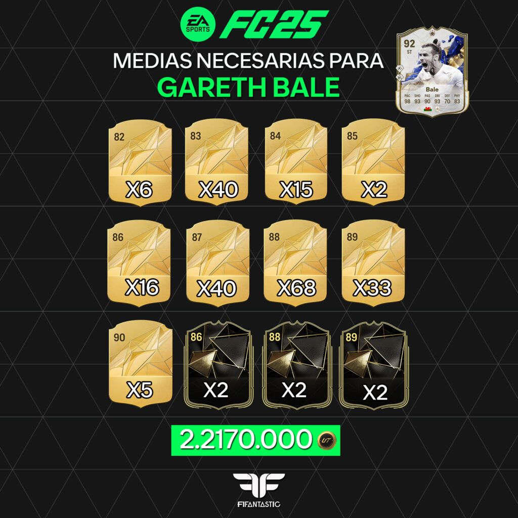 Medias necesarias para el DCP de Bale Icono TOTY en FC 25 Ultimate Team