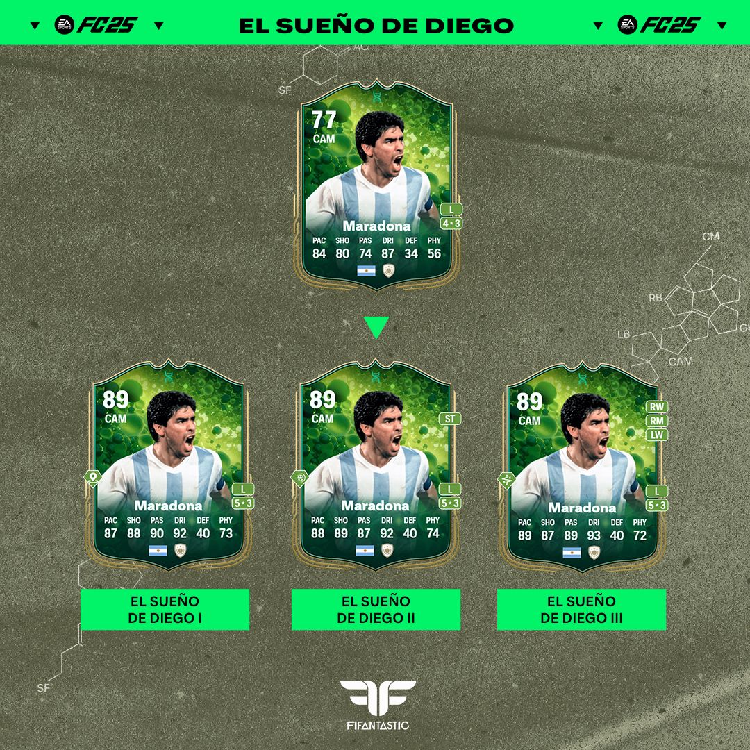 Evolución de Maradona en FC 25 Ultimate Team