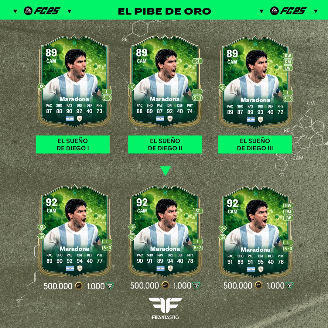 Evolución de Maradona en FC 25 Ultimate Team