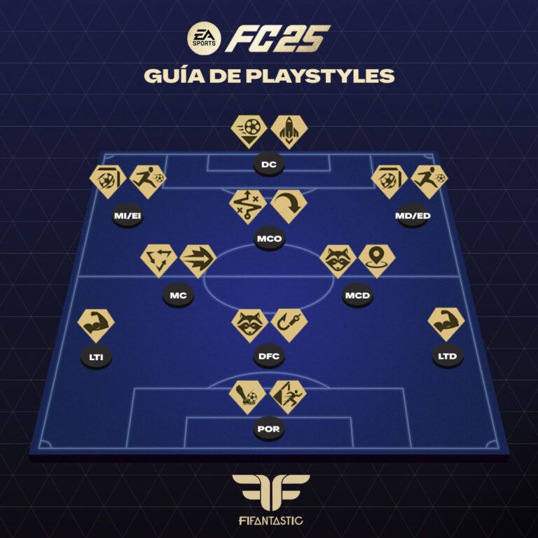 Los Mejores PlayStyles Para Cada Posici n En FC 25 Ultimate Team Los Mejores PlayStyles Para Cada Posici n En FC 25 Ultimate Team