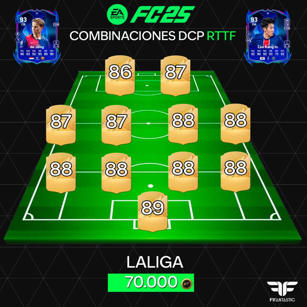 Conseguir más barato a De Jong RTTF, soluciones DCP De Jong RTTF, mejores combinaciones SBC Kang In Lee RTTF, cómo hacer barato el SBC de De Jong, cheapest De Jong RTTF SBC, RTTF De Jong SBC solution, how to get RTTF De Jong cheap, best SBC combos FC 25