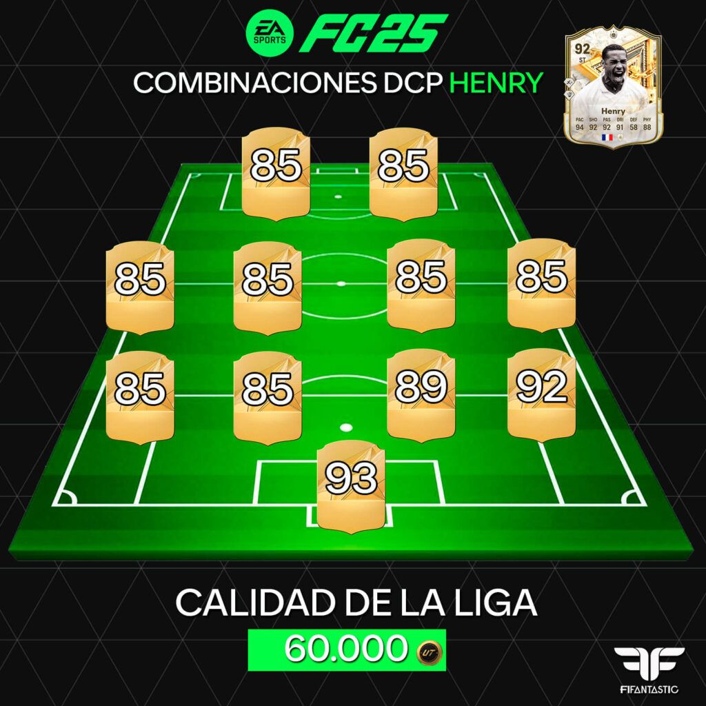 Medias necesarias para el DCP de Henry Inmortal en FC 25 Ultimate Team, Fodders SBC Henry Inmortal in FC 25 Ultimate Team