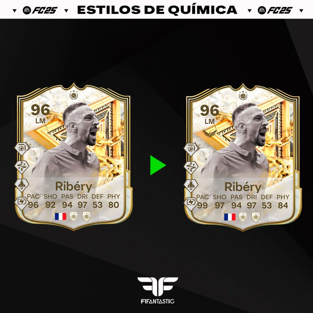 Estilos de Química Pase Premium FC 25, Best Chemistry Styles FC 25 Season 7, Mejor estilo de química FC 25, FC 25 Season 7 Premium Pass Upgrades, Optimiza tus jugadores FC 25, Chemistry Style Boost FC 25, Qué estilo aplicar FC 25, How to boost players FC 25, FC 25 chemistry guide, Estilos recomendados para el pase premium FC 25