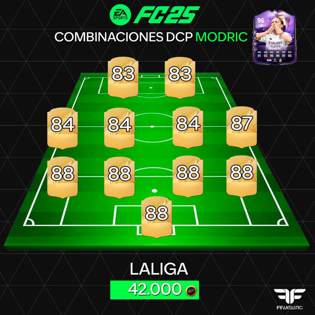 conseguir más barato a Modric EOAE FC 25, Modric EOAE SBC FC 25, soluciones DCP Modric FC 25, cheapest Modric EOAE FC 25, Modric FC 25 cheapest SBC solution, how to complete Modric FC 25 SBC
